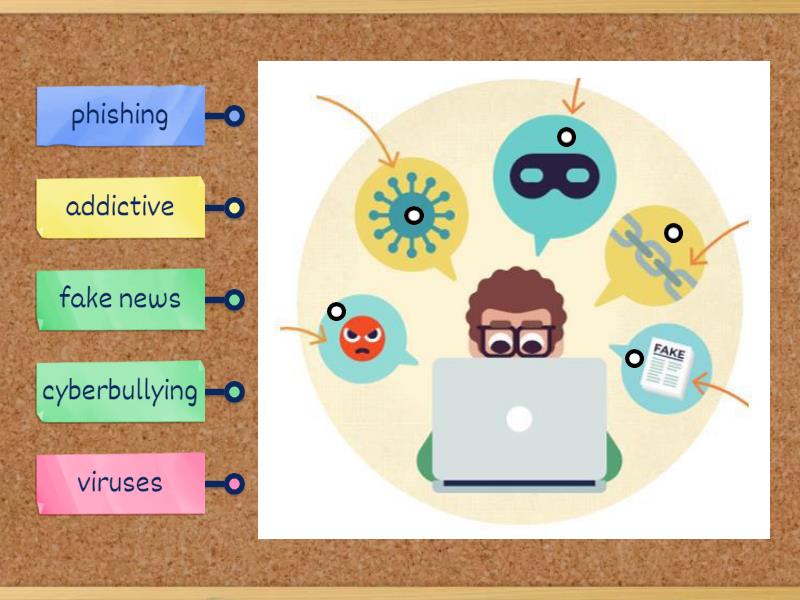 the risks of social networks - Labelled diagram