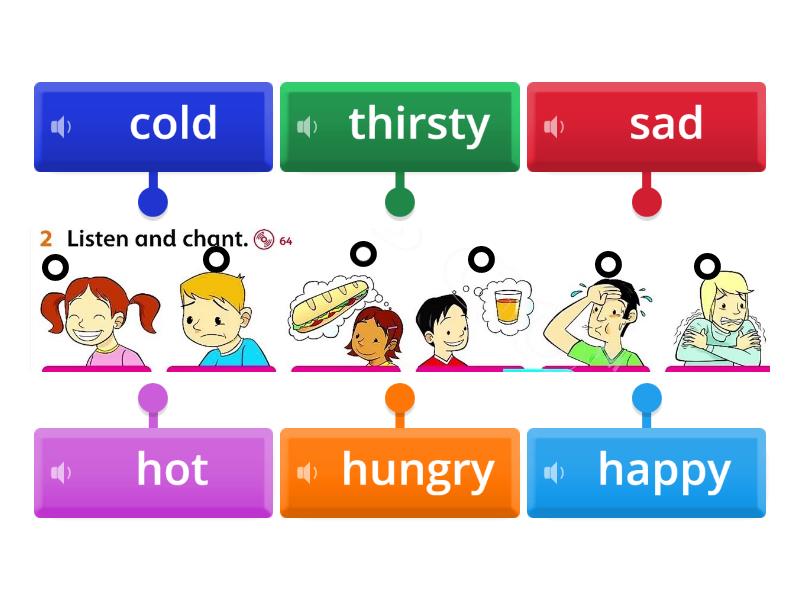 emotions-happy-sad-hot-cold-hungry-thirsty-labelled-diagram