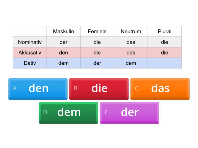 Akkusativ Und Dativ Artikel Deklination - Quiz