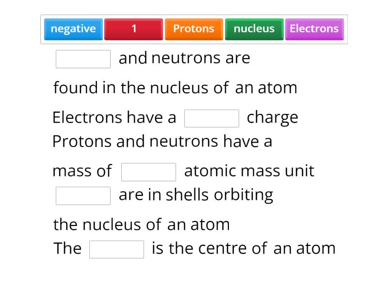 The atom - Complete the sentence
