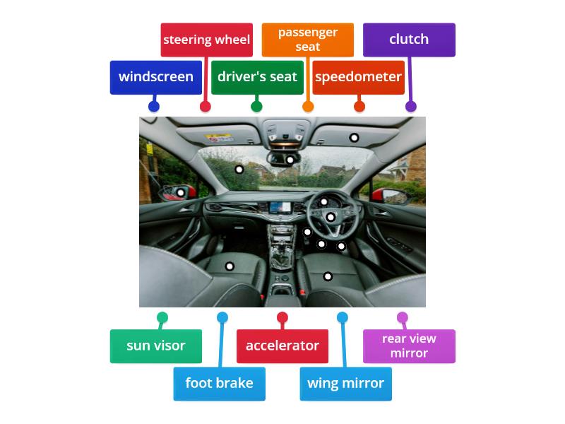 Car interior - Labelled diagram