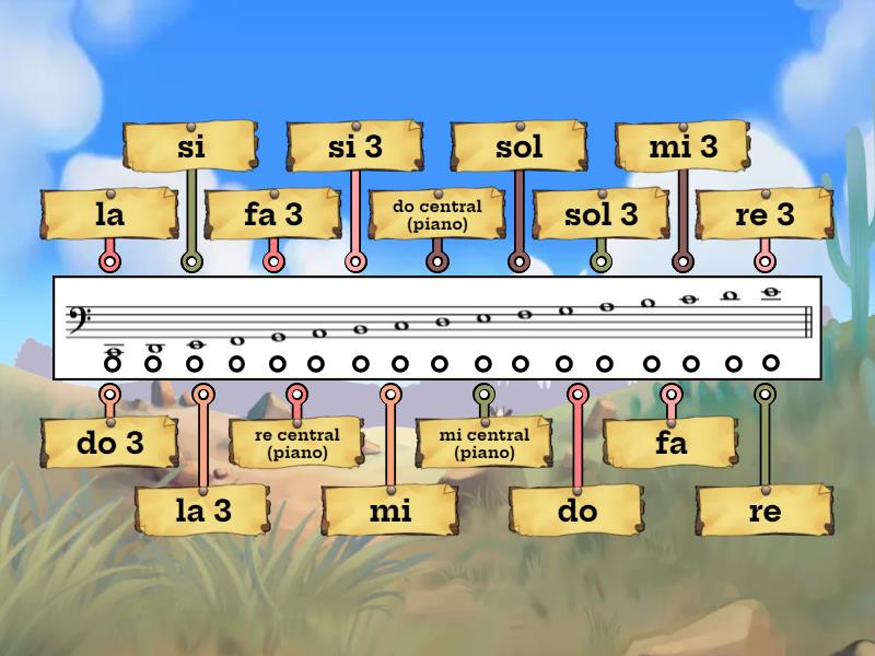 Escala en clave de fa - Labelled diagram