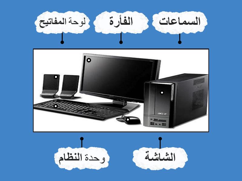 أجزاء الحاسوب Labelled Diagram