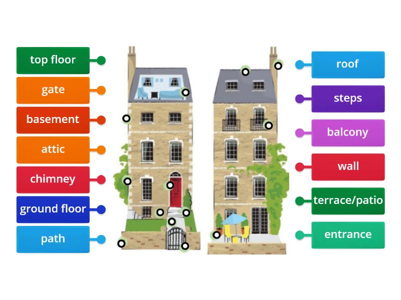 7B House - Labelled diagram