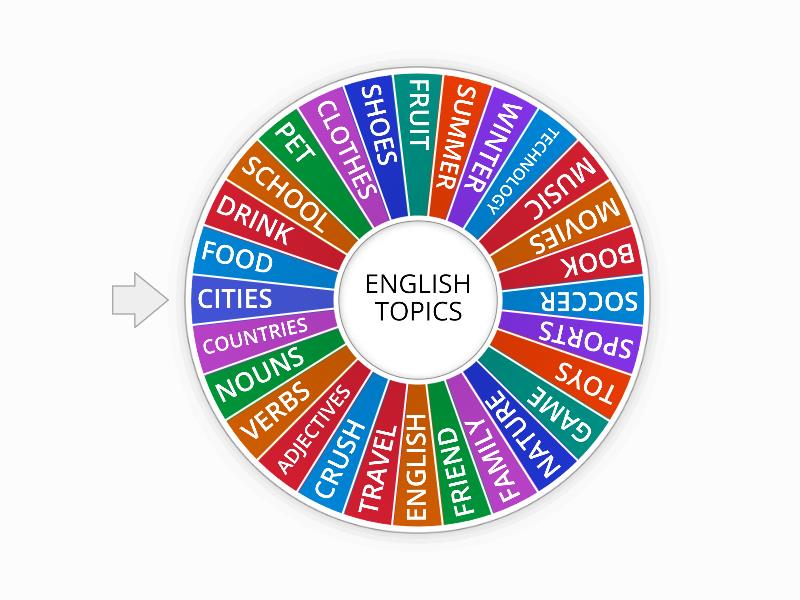 ENGLISH TOPICS 2 - Spin the wheel
