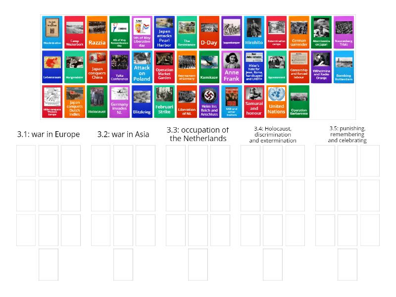 World War Ii: Important Concepts - Group Sort