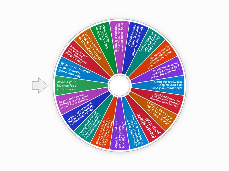 Get to know me - Spin the wheel