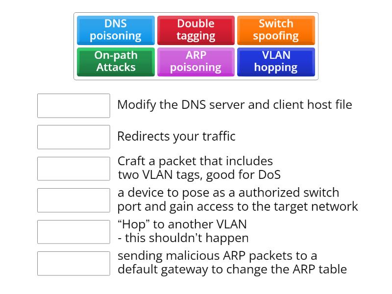 4.2 - On-path Attacks - Match up