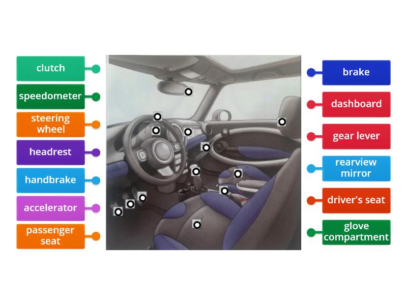 Parts Of Car - Labelled Diagram