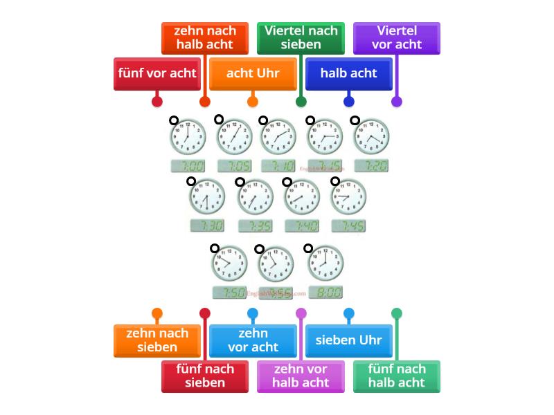Wortschatz - Die Uhrzeit (informal) - Labelled diagram