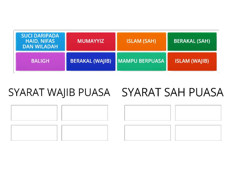 Syarat Wajib Dan Syarat Sah Puasa Group Sort