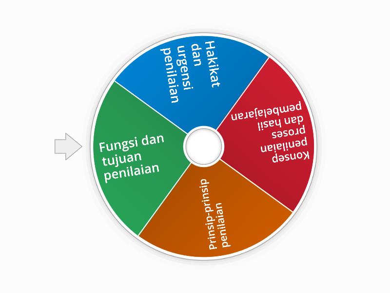 bentuk kelompok Spin the wheel