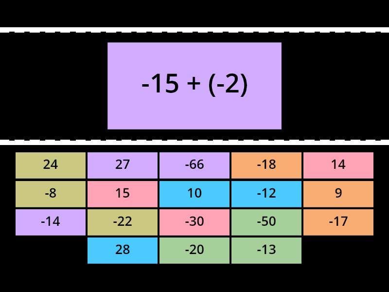 adding-subtracting-and-multiplying-with-negative-and-positive-numbers