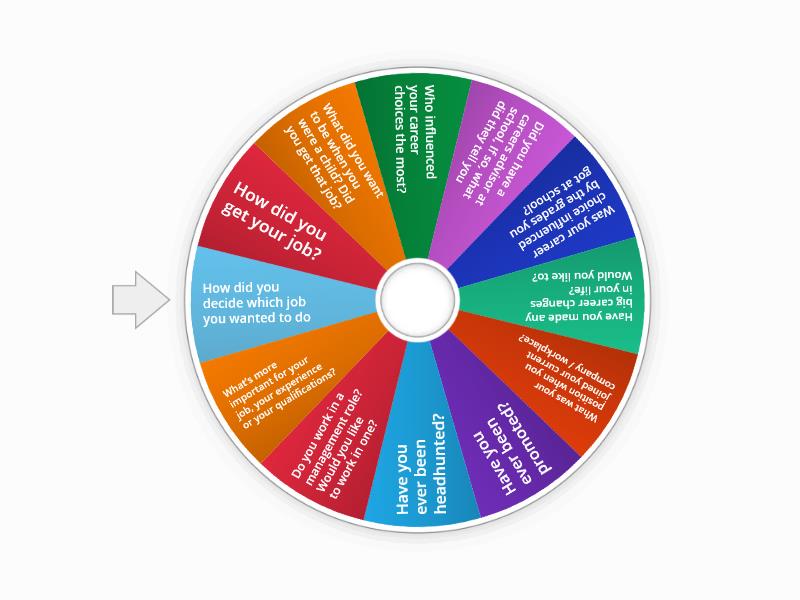 Career path - Spin the wheel