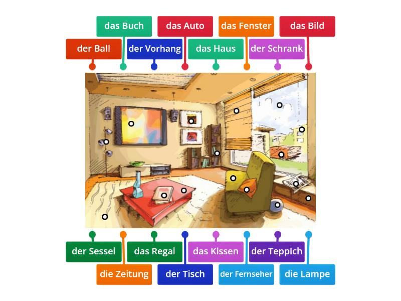 Nomen in der Wohnung - Labelled diagram