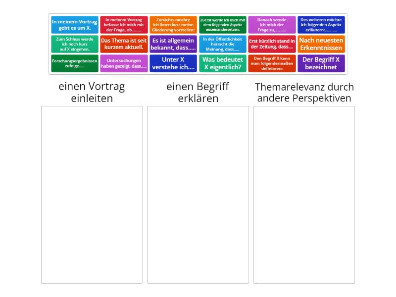 C2 Redemittel Sprechen Teil 1 - 分類