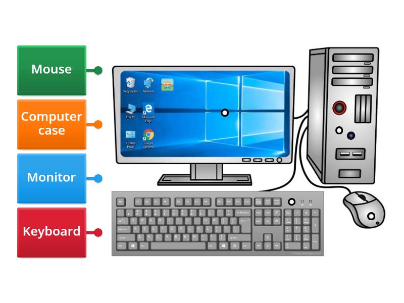 W2_Parts of the Computer - Labelled diagram