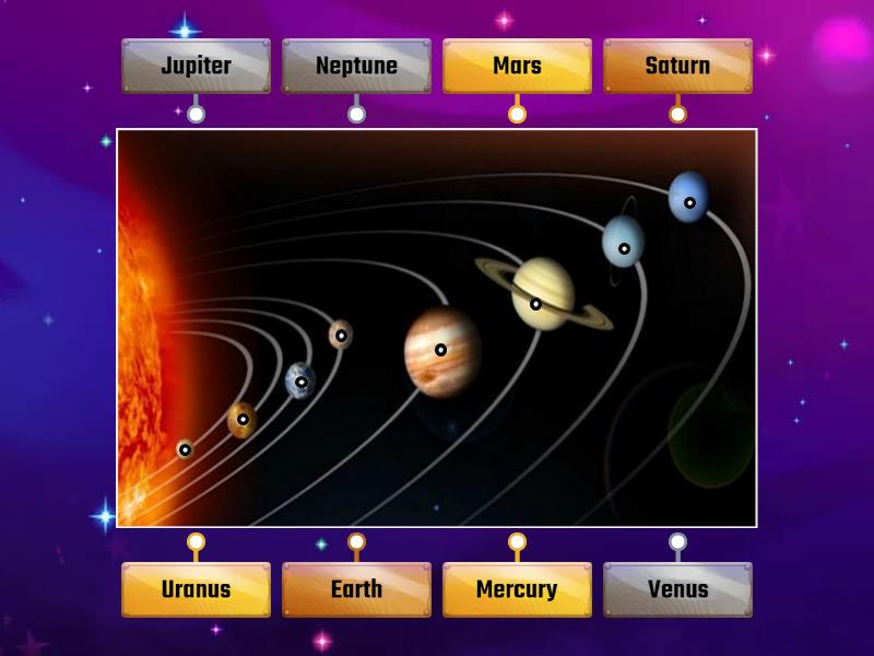 The Solar System - Labelled diagram