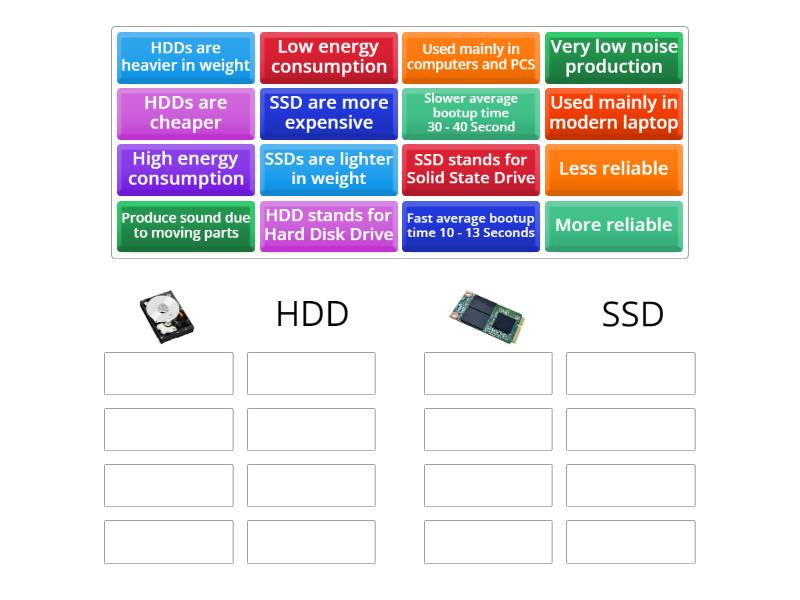 Compare Memory Type - Group sort