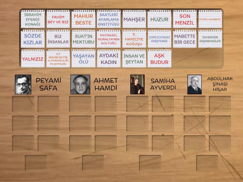 BİREYİN İÇ DÜNYASINI ESAS ALAN YAZARLAR VE ESERLERİ - Grup sıralaması