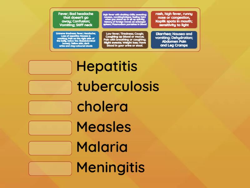 Symptoms diagnosis Infectious Diseases Match up