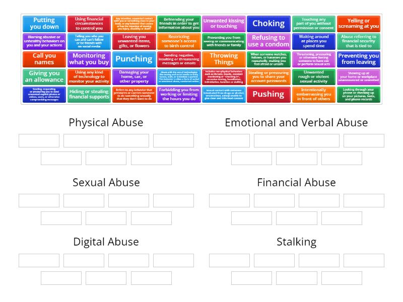 Examples of different types of abuse - Ordenar por grupo