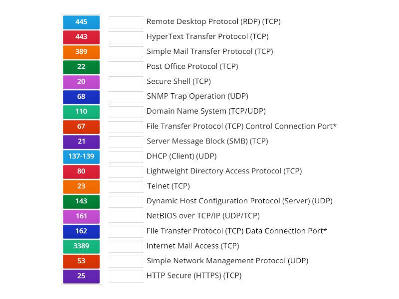 Network Protocols & Port Numbers - Match up