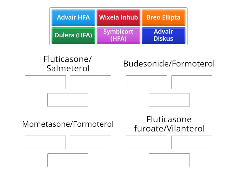Combination ICS/LABA - Group sort