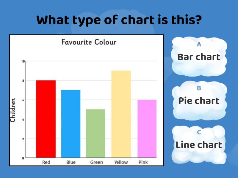 Bar Chart Quiz 