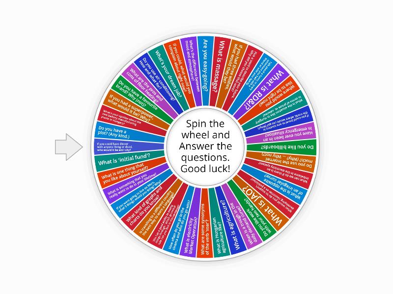 Speaking practice b2 business spin the wheel