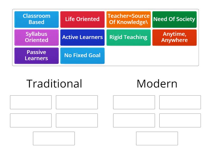 Difference Between Traditional & Modern Curriculum - Group sort