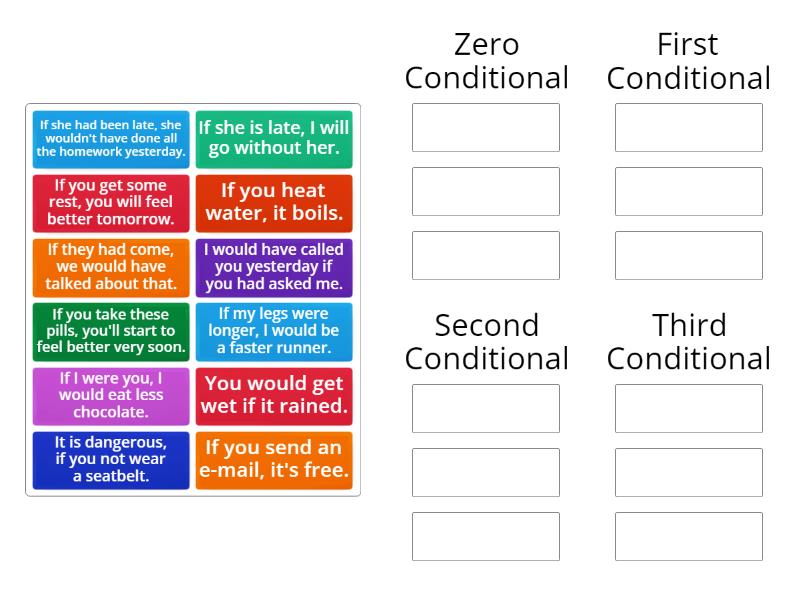 2 conditional speaking. Zero conditional first conditional правило. Conditionals 0 1 2 упражнения. First conditional вопросы. Conditional 0 1 Wordwall.