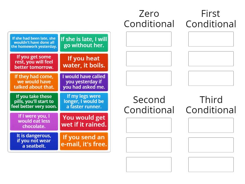 Conditionals 0 exercises