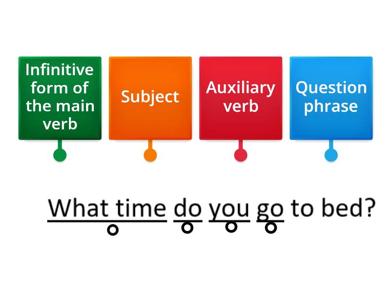 QuASI question structure 2 - Labelled diagram