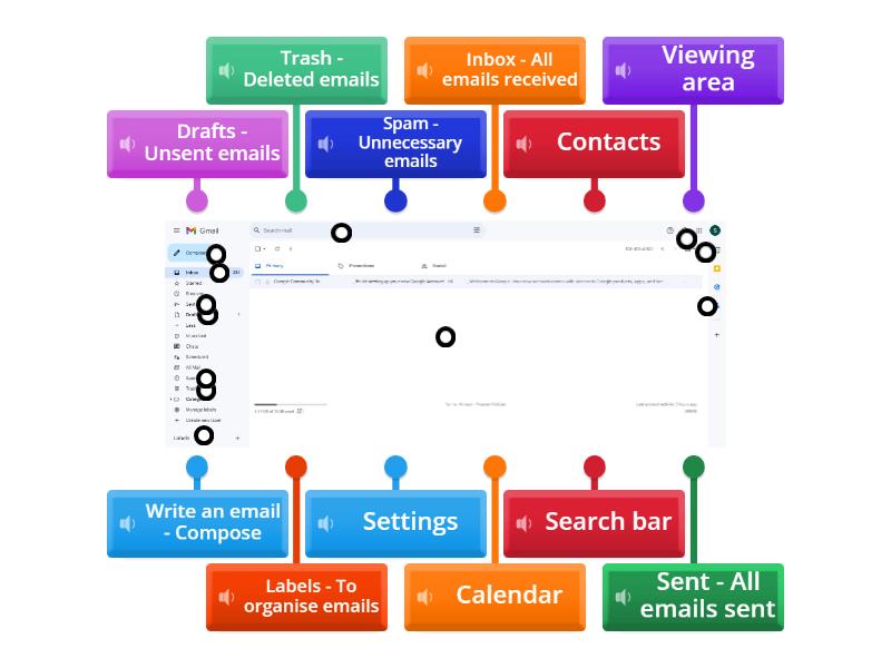 Gmail Interface - Labelled diagram