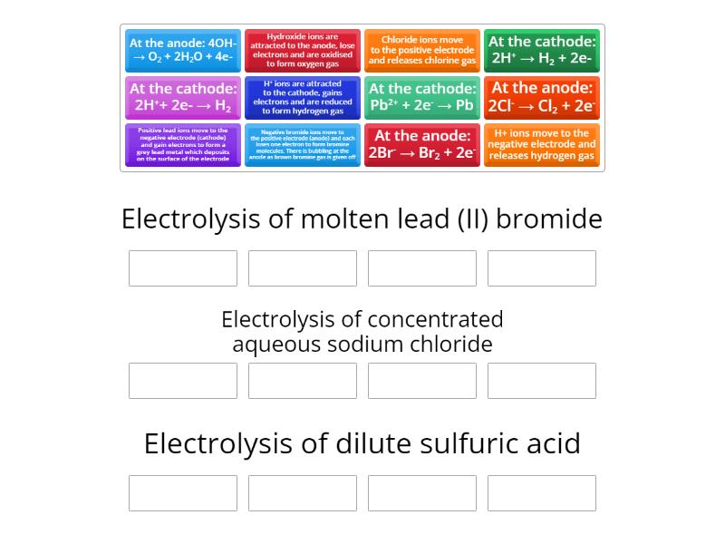 Prior knowledge check: Electrolysis of molten, dilute, and concentrated ...