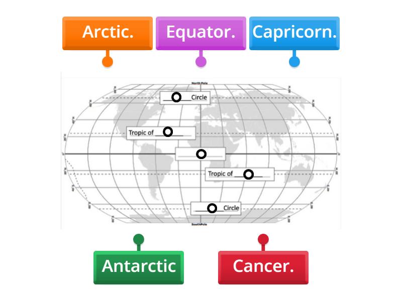 Locate and identify major lines of latitude. - Diagrama con etiquetas