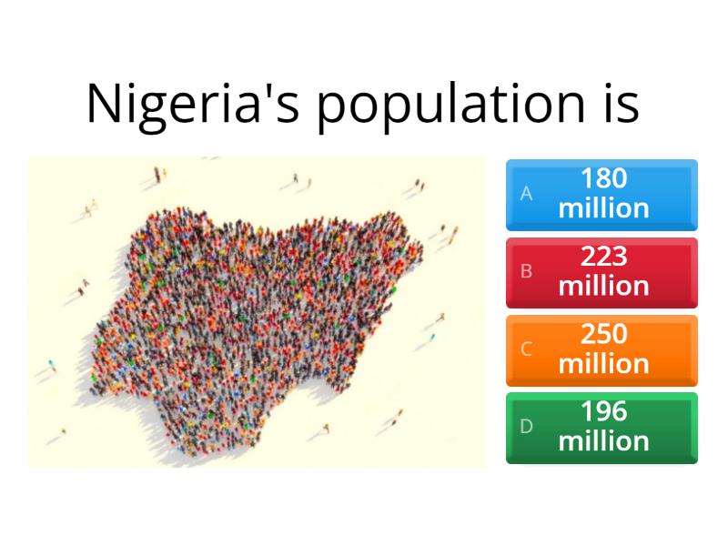 nigeria-s-importance-and-context-quiz