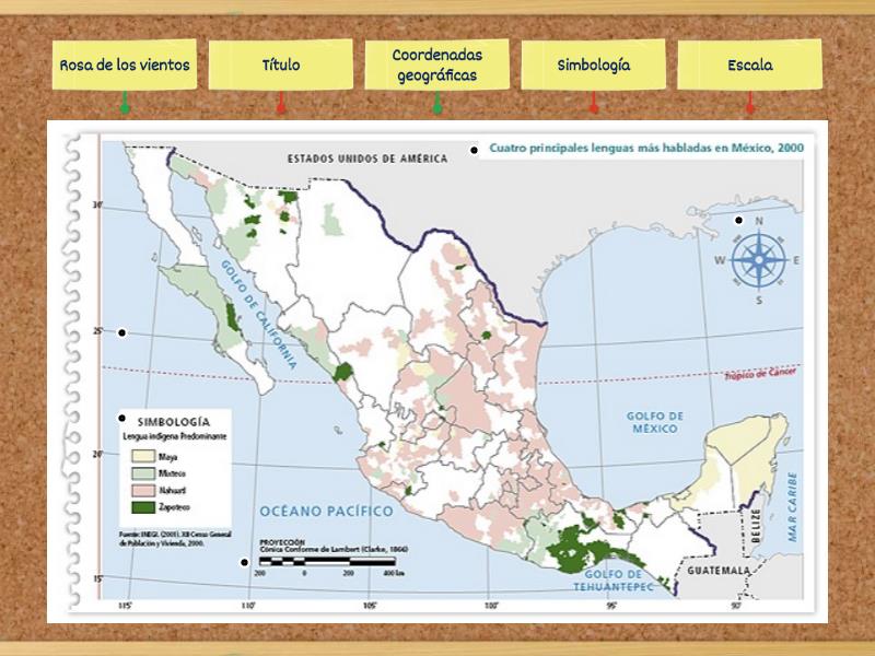 Elementos De Los Mapas Diagrama Con Etiquetas