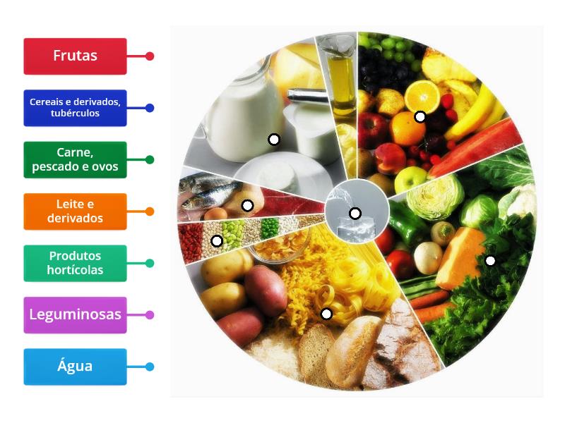 Roda Dos Alimentos Imagem Com Legenda 0012