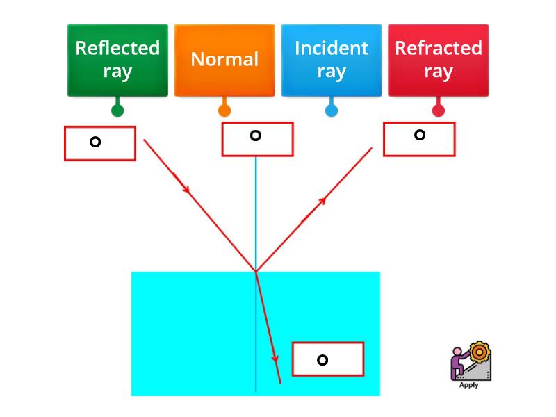 Venn Diagram Of Reflection And Refraction Specular And Diffu