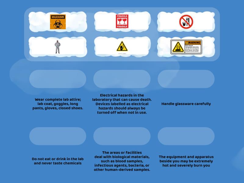 Match the pictures with the description related to the safety protocols ...