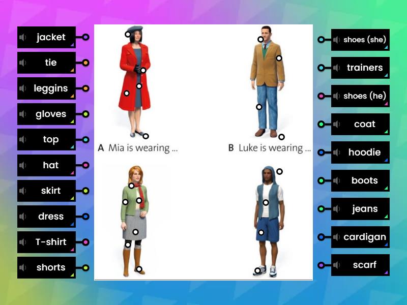 Spotlight 5 Clothes WHAT ARE THEY WEARING? - Labelled diagram