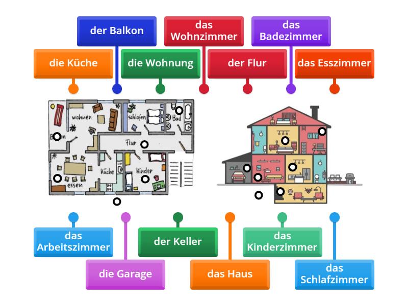 Wohnung beschreiben - Labelled diagram