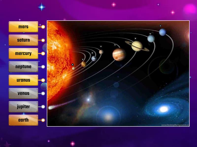 planets in solar system - Labelled diagram
