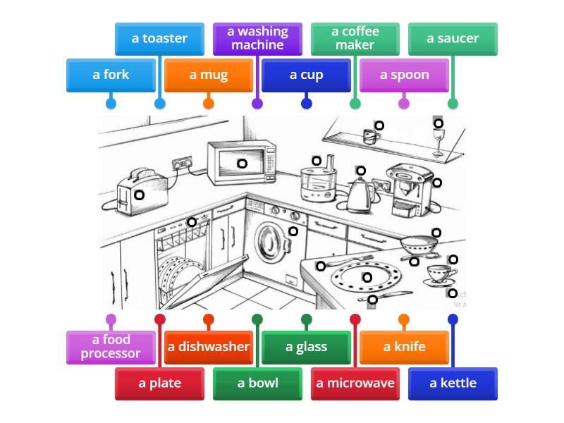 In the kitchen - Labelled diagram