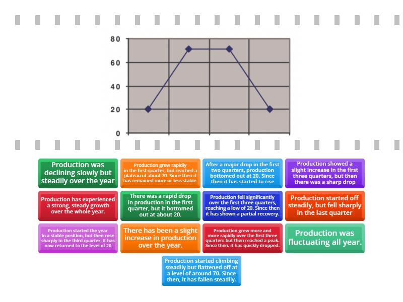 Different types of graphs - Cada oveja con su pareja