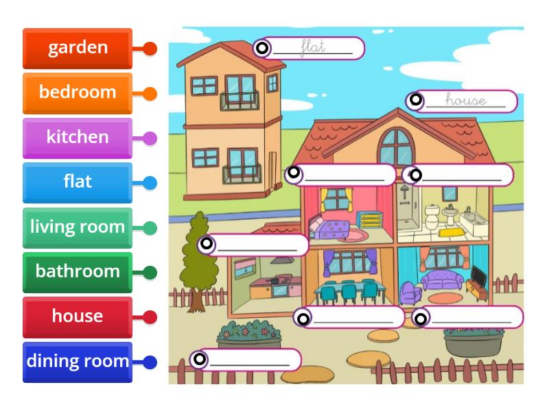 House label - Labelled diagram