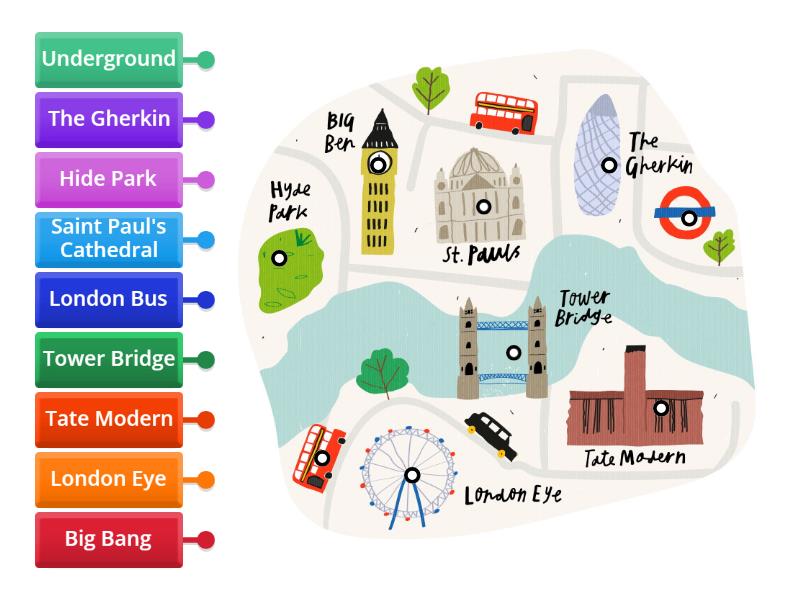 Easy London Maps - Labelled diagram