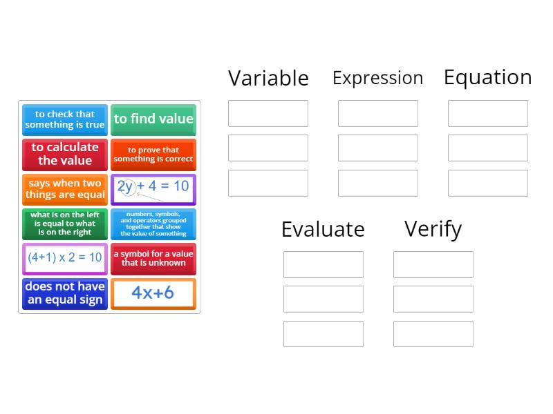 Vocabulary Practice: Variables and Equations - Group sort